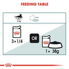 Royal Canin Hairball Care For Cats | Pack Of 12 Sachet | Wet Food | Reduces Hairball Formation