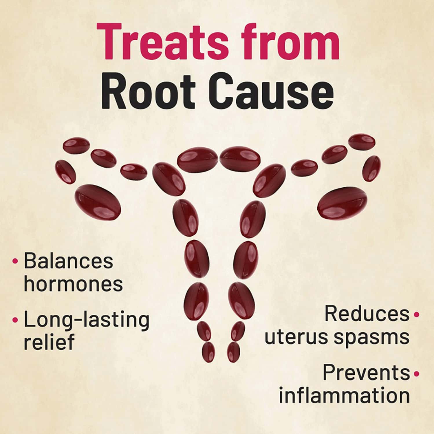 Buy GYNOVEDA PERIOD PAIN RELIEF CAPSULES. AYURVEDIC FORMULA HEALS ROOT