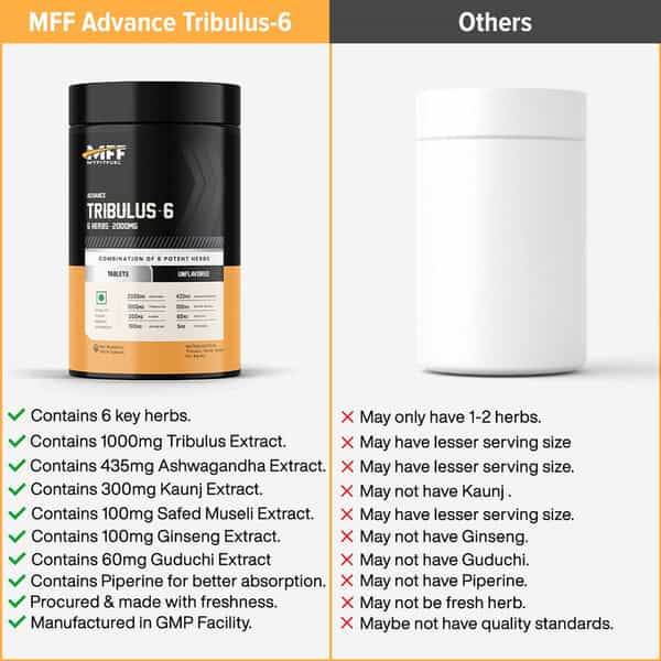 Myfitfuel Tribulus Terrestris +6 Herbs (2000Mg) (60 Tablets) +Ginseng Kaunj Safed Musli Ashwagandha