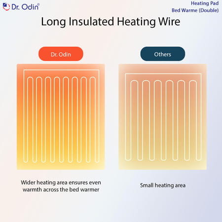 Dr. Odin Ohp105 Electric Bed Warmer For Double Bed With 6 Heat Settings For Winter| Energy-Efficient