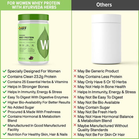 Myfitfuel Women Clean Whey Protein + Ayurveda Herbs & Multivitamins. (1 Kg | Chocolate Delight)
