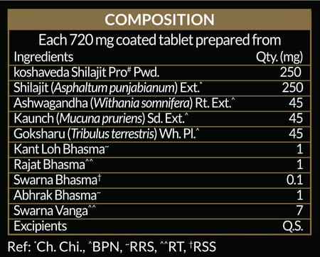 Koshaveda Shilajit Pro Gold (60 Tablets) With Ashwagandha Af-43 600mg (60 Capsules)
