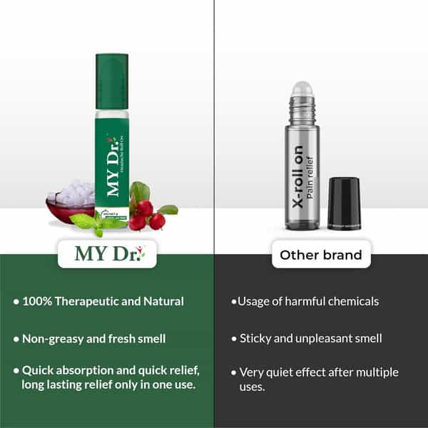 My Dr Headache Relief Roll-On | Pack Of 2