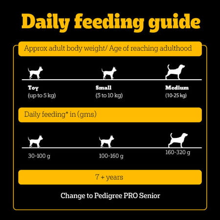 Pedigree Pro Adult Small Breed | 3 Kg Dry Dog Food | Vet Trusted Brand (9 Months Onwards)
