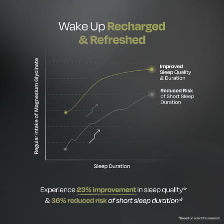 Nutrabay Magnesium Glycinate 2000mg Per Serving | 120 Tablets