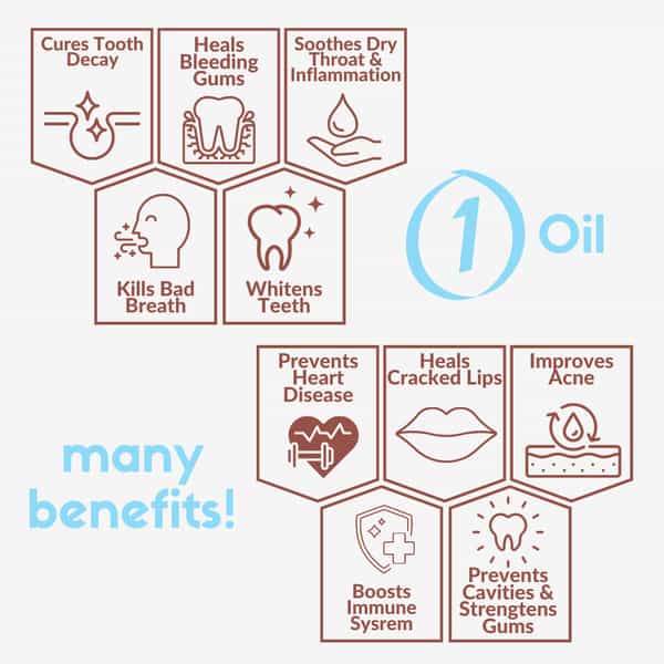 Coco Crush Ayurvedic Coconut & Cinnamon Oil For Oil Pulling - 200Ml