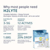 Briyo H2lyte Electrolyte Drink | Low Sugar Hydration With Vitamins & Amino Acids Litro Lemon 10 Nos