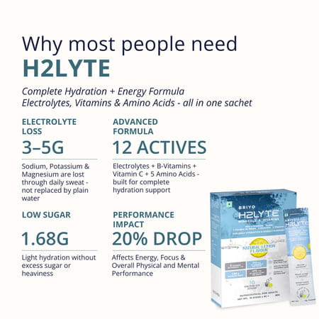 Briyo H2lyte Electrolyte Drink | Low Sugar Hydration With Vitamins & Amino Acids Litro Lemon 10 Nos
