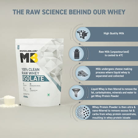 Muscleblaze 100% Clean Raw Whey Protein Isolate | Unflavoured | 27G Protein Per Scoop | 2 Kg