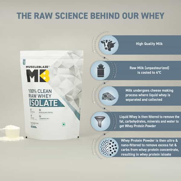 Muscleblaze 100% Clean Raw Whey Protein Isolate (Unflavoured | 2Kg) | 27G Protein Per Scoop
