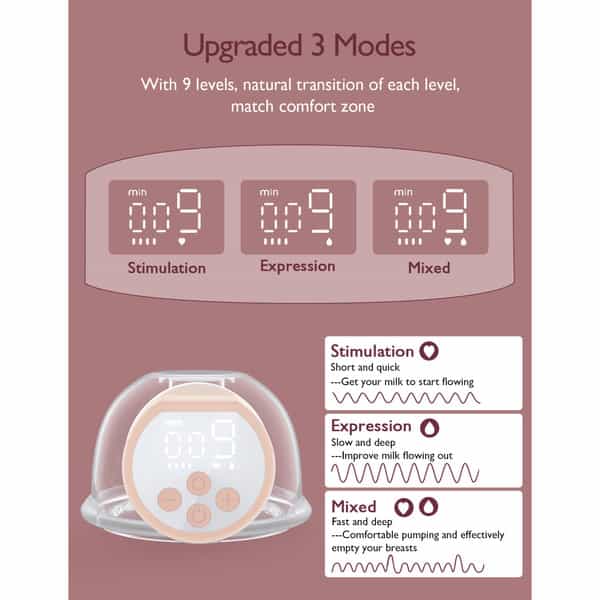 Momcozy Breast Pump S12 Pro Double Oing