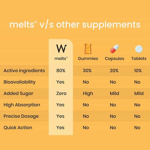 Wellbeing Nutrition Melts Natural Vitamin D3 + K2 For Improved Bone Health 30 Strips