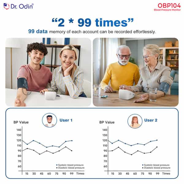 Dr. Odin Digital Blood Pressure Monitor | Accurate Bp Pulse Readings | Large Cuff (22-42Cm) | Obp104