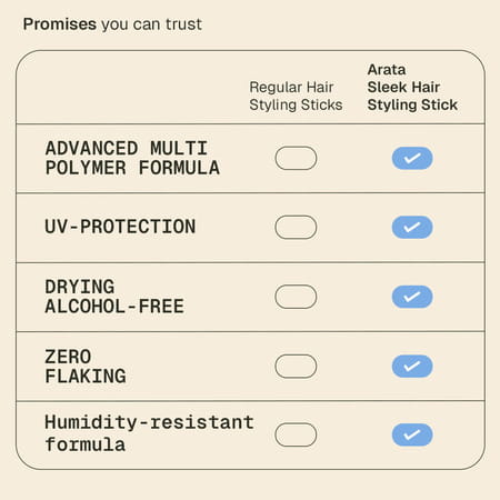 Arata Gel - Based Sleek Hair Styling Stick With Biotin 15Ml