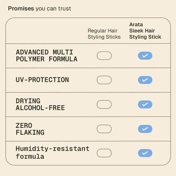 Arata Gel - Based Sleek Hair Styling Stick With Biotin 15Ml