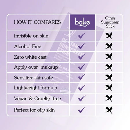 Bake De-Tan Sunscreen Stick Spf 70 Pa++++ With Kojic & Arbutin (20g)