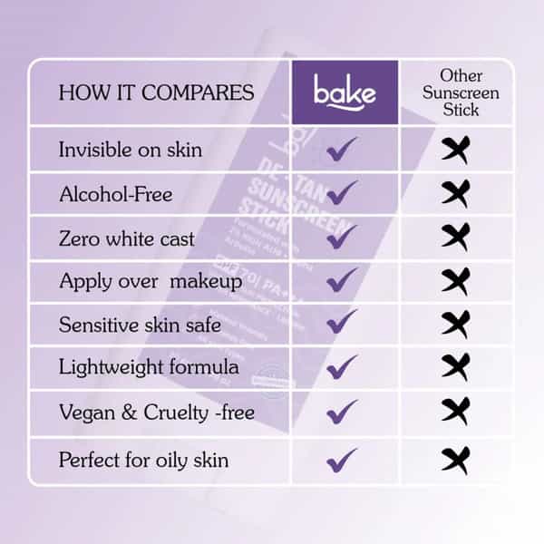 Bake De-Tan Sunscreen Stick Spf 70 Pa++++ With Kojic & Arbutin (20G)