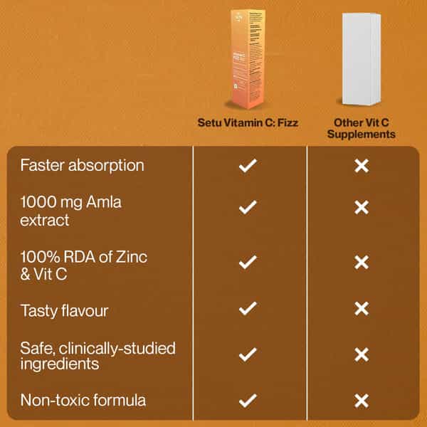 Setu Vitamin C: Fizz - 80 Effervescent Tablets| Orange Flavour