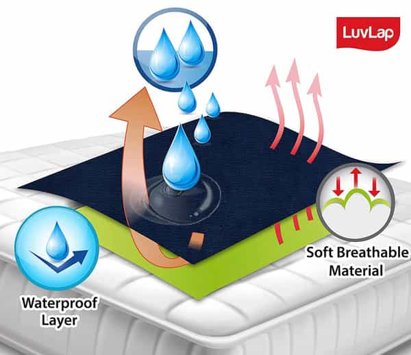 Luvlap Instadry Extra Absorbent Dry Sheet Bed Protector Navy Blue 0M Medium 70X100cm
