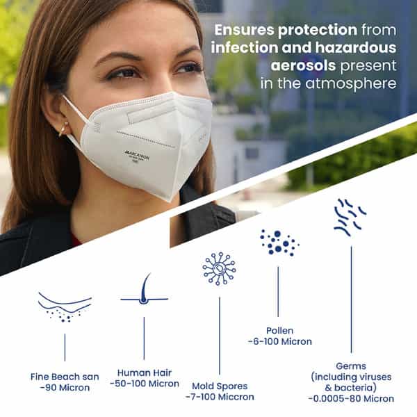 Arcatron N95 Face Mask 95% High Filtration|4 Layers Protection|Fog Proof|Adult Size|Pack Of 5