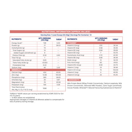 Gritzo Supermilk Athlete (13+Y Boy & Girl) | 17g Protein Powder (Double Chocolate | 400g)