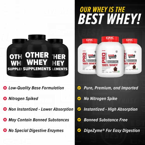 Gnc Pro Performance 100% Whey Protein Powder, 1.8 Kg | 24G Protein, 5.5 Grams Bcaa | Chocolate Fudge