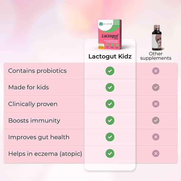 Lactogut Kidz Probiotic For Kids 10 No's
