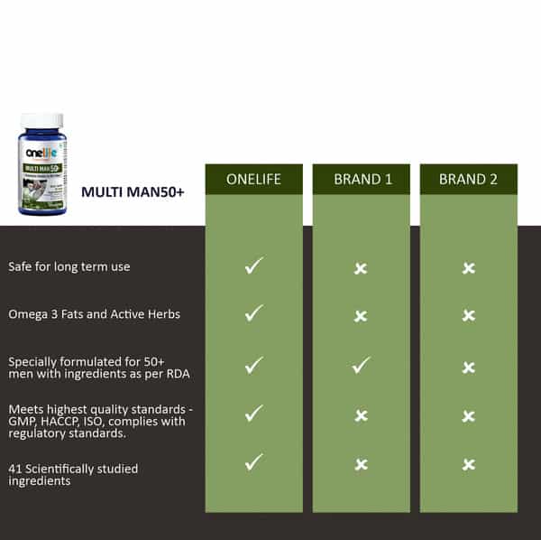 Onelife Multi Man 50+ - 60 Tablets