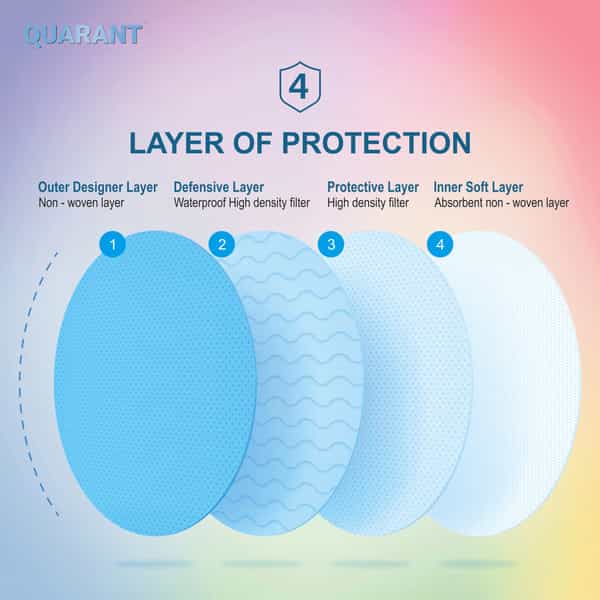 Quarant 4 Ply Designer Protective Surgical Face Mask With Nose Pin Ombre Combo - Pack Of 50