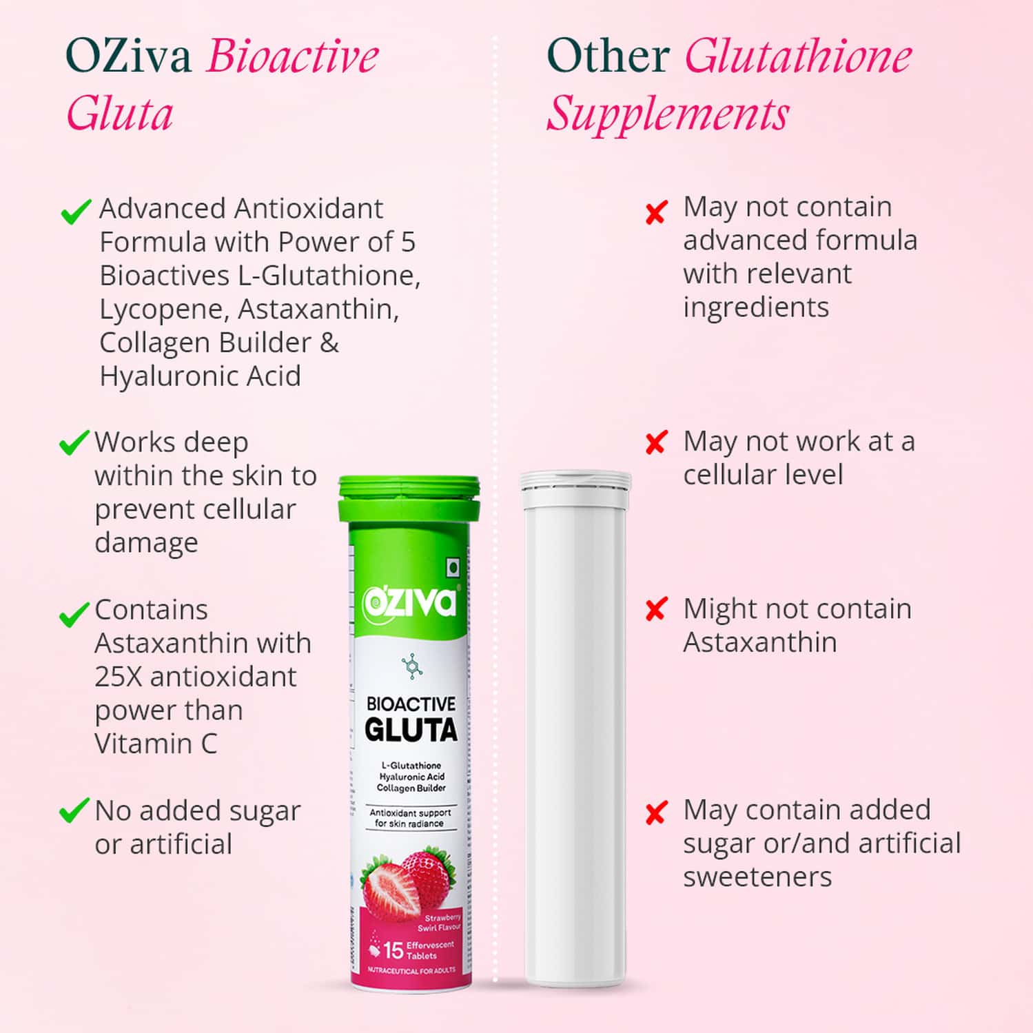 oziva glutathione builder ingredients 120 Tabs For Support Skin Glow & Radiance Exp May 2028 Unique combination of herbal extracts