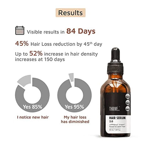 Thriveco Hair Growth Serum (50ml) + Thriveco Hair Prime Serum (50ml)