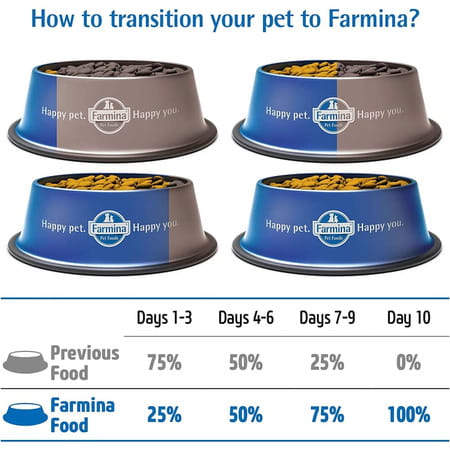 Farmina Pet Foods N&D Grain Free Chicken And Pomegranate Kitten Food | 1.5 Kg - Dry | Pack Of 2