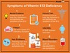 Healthvit Gb-12 Vitamin B12 500Mcg Vitamin Drops Bottle Of 30 Ml
