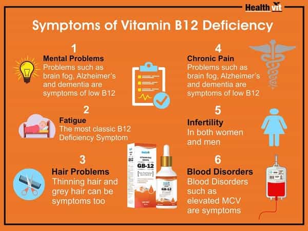 Healthvit Gb-12 Vitamin B12 500Mcg Vitamin Drops Bottle Of 30 Ml