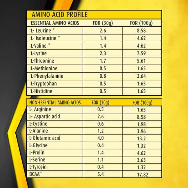 Btn Sports Raw Whey Protein Powder Concentrate 80% | Unflavoured | 1 Kg | 33 Servings