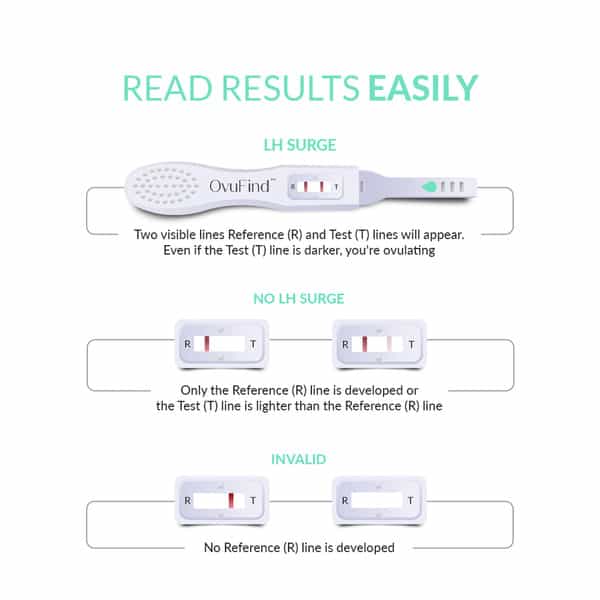 Ovufind Rapid Ovulation Test Kit Pack Of 5 | Midstream One Step Process | Over 99% Accurate