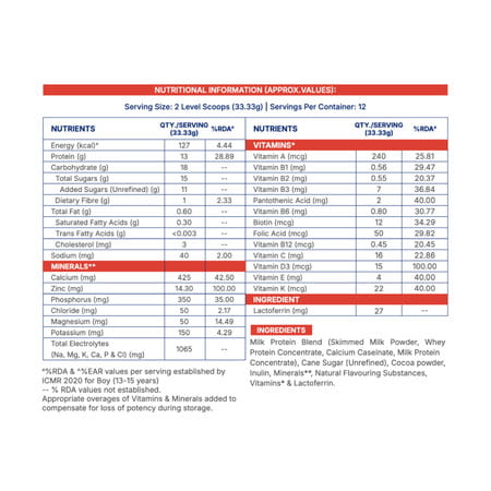 Gritzo Supermilk Growth+ (13+Y Boys) | 13g Protein Powder (Cafe Mocha | 400g)