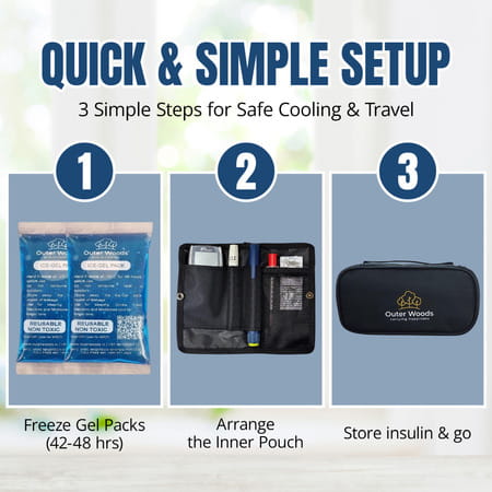 Outer Woods Insulin Cooler Bag With 2 Ice Gel Packs | 6+ Hrs Cooling | Insulin Travel Pouch - Black