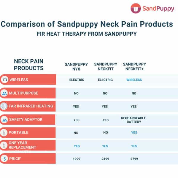 Sandpuppy Neckfit - Electric Heating Pad For Neck & Cervical Pain Relief -Black