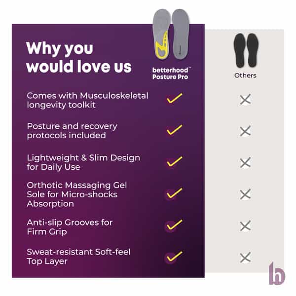 Betterhood Pack Of 2 Pairs Dual Gel Orthotic All-Day Comfort Daily-Use Shoe Insoles (5-8 Uk)