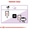 Royal Canin Sterlised For Adult Cats | 85 Grams | Pack Of 12 Sachet | Wet Food