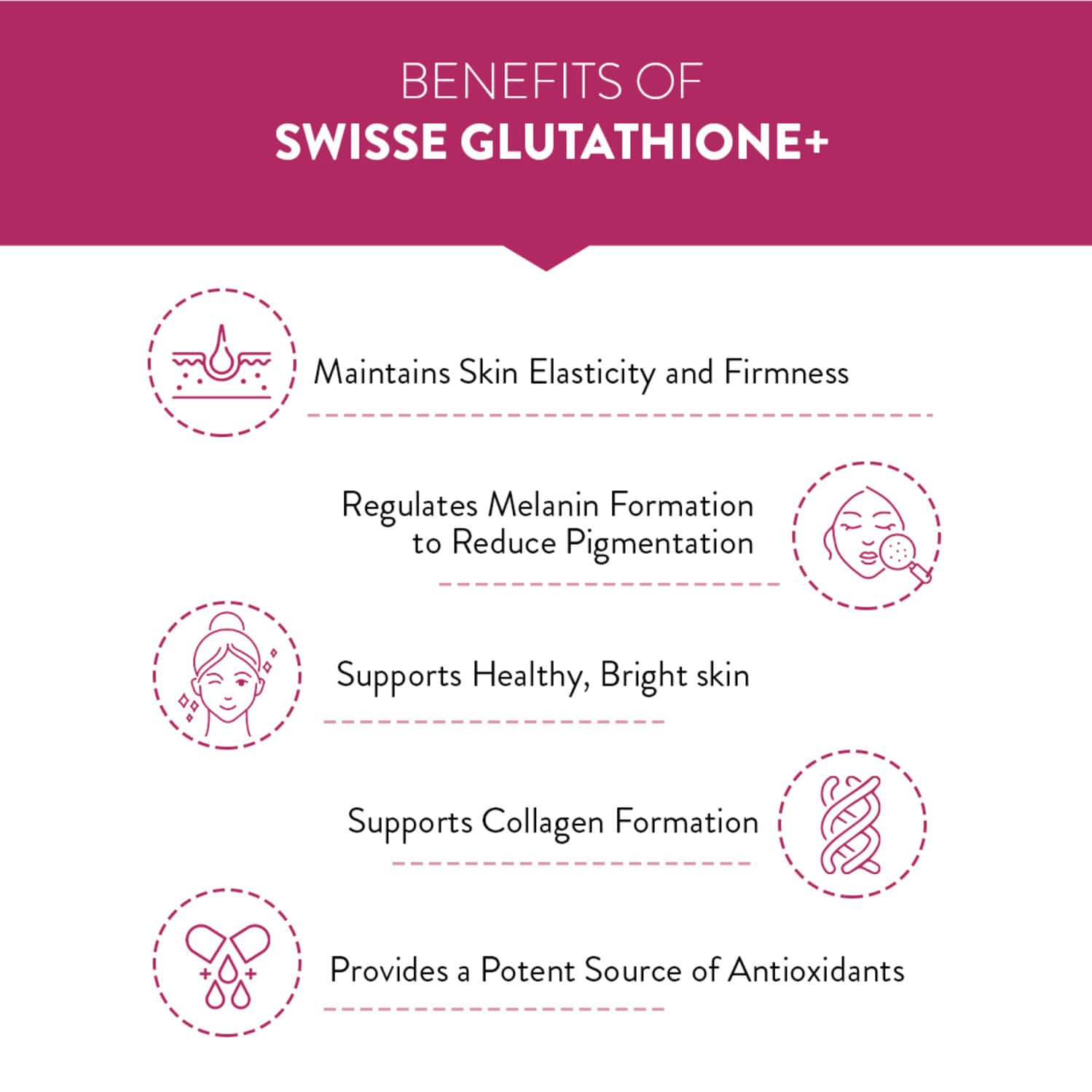 Buy SWISSE BEAUTY GLUTATHIONE+ CAPSULE 30 NO'S Online & Get Upto 60% OFF at  PharmEasy