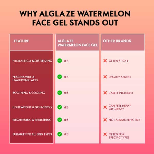 Alglaze Watermelon Face Gel | Hydrating Soothing | Niacinamide Hyaluronic Acid & Watermelon | 100G