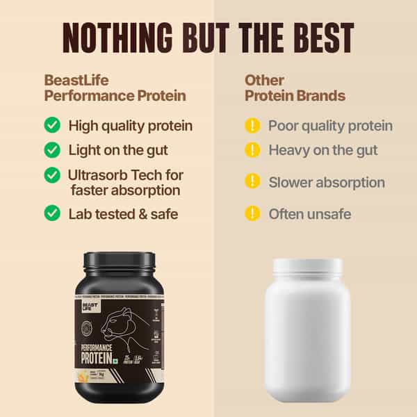 Beastlife Performance Yeast Protein Powder | 25G Protein | Mango Flavour | Easy To Digest | 1 Kg