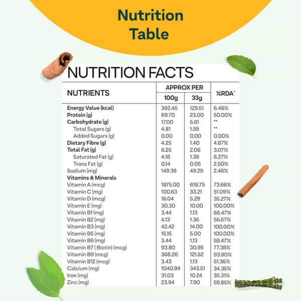Oziva Protein & Herbs For Women Chocolate 1Kg | For Weight Control Clean