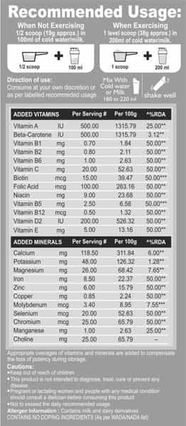 Dr. Morepen Muscle Food 100% Whey Protein | With Digestive Enzymes | Chocolate | Powder | 1 Kg