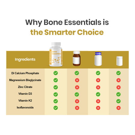 Nutrazen Bone Essentials Calcium | Vitamin D & K2 | Phosphorus | Magnesium | Zinc | 30 Tablets