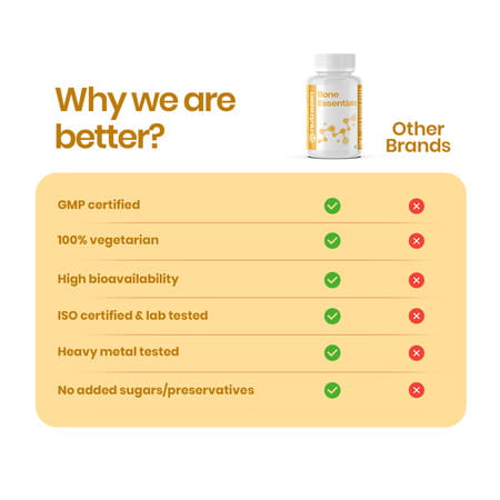 Nutrazen Bone Essentials Calcium | Vitamin D & K2 | Phosphorus | Magnesium | Zinc | 30 Tablets
