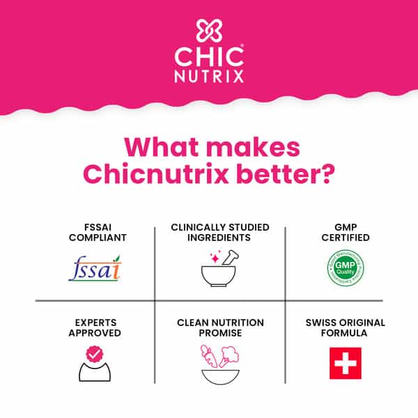 Chicnutrix Omega 3 - Skin Hair & Wellness - 60 Softgel Capsules Chocolate Flavour