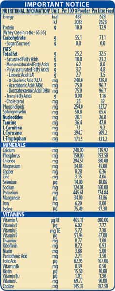 Nestle S-26 Gold Stage 1 Infant Formula - 400 G Tin